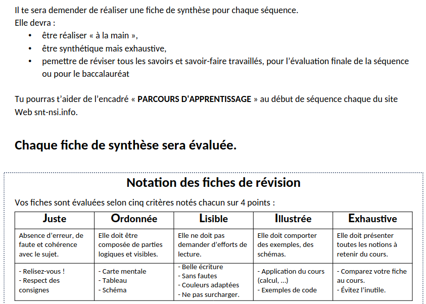 Rendu d'une fiche de synthèse
